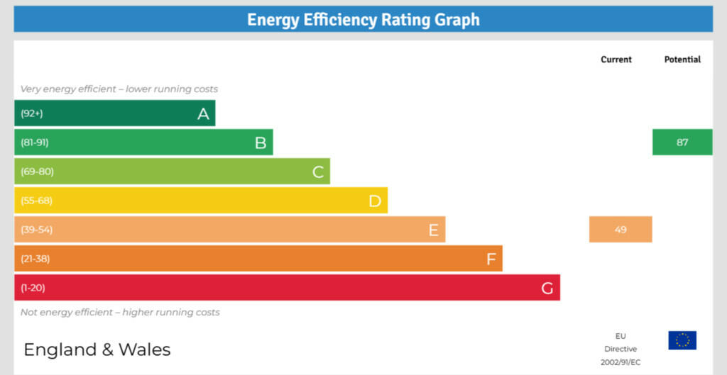 EPC_Energy_Effici...