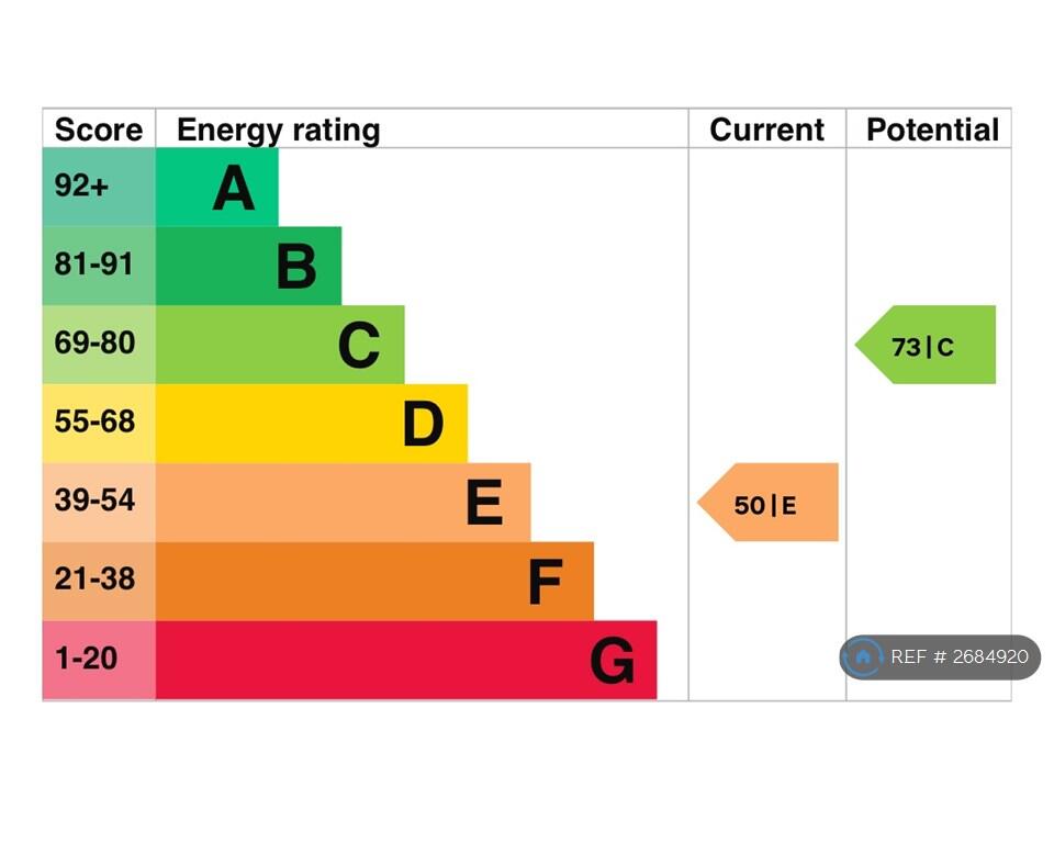 Epc