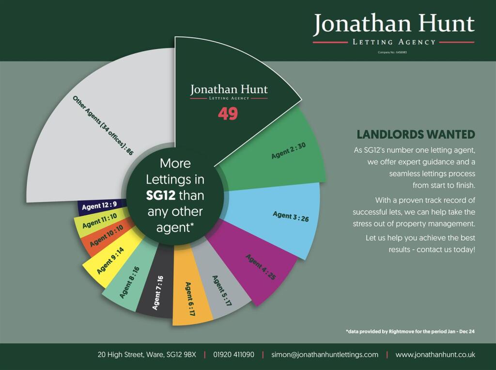2024 - SG12 - Rightmove Market Share.jpg