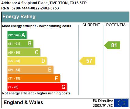 EPC Rating