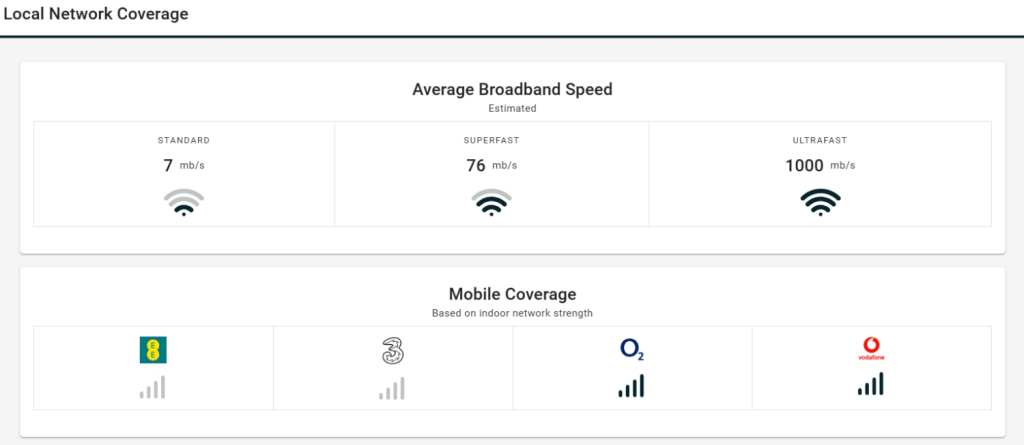 Local Network Coverage