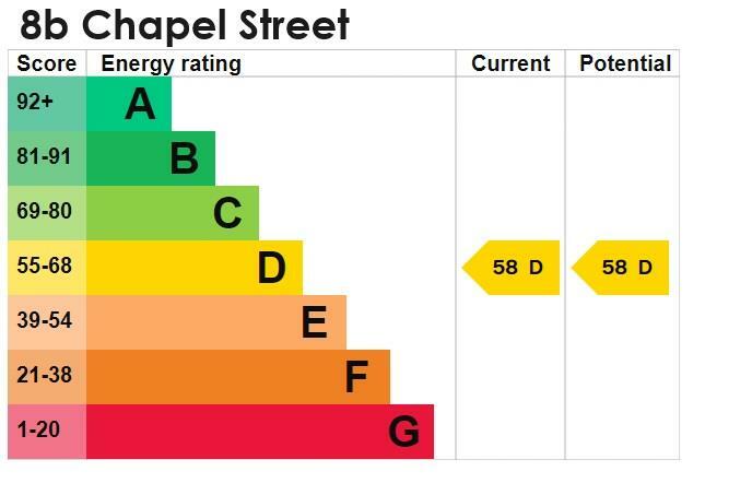 8b Chapel Street EPC.jpg