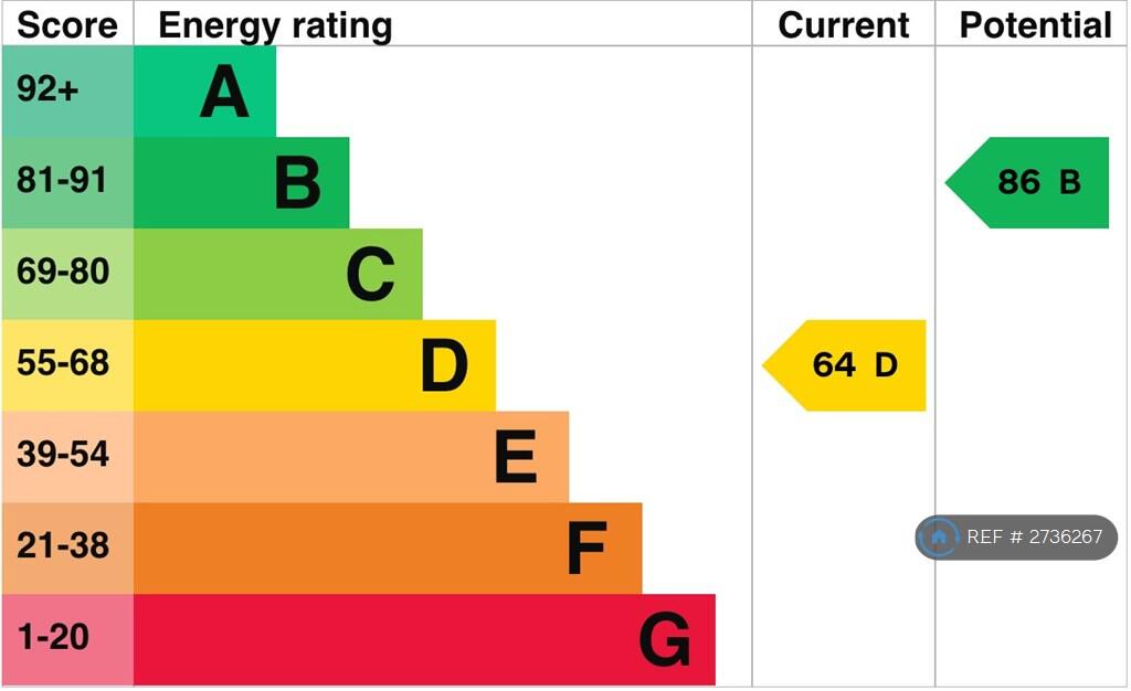 Energy Rating
