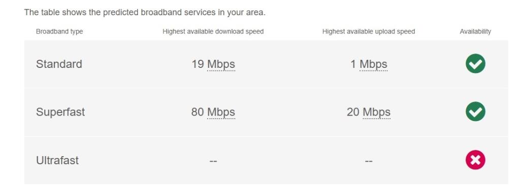 broadband