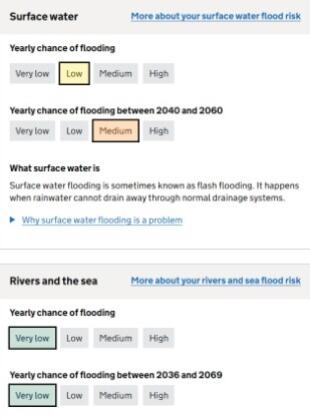 Flood Risk 20 St Andrews Sept 2025