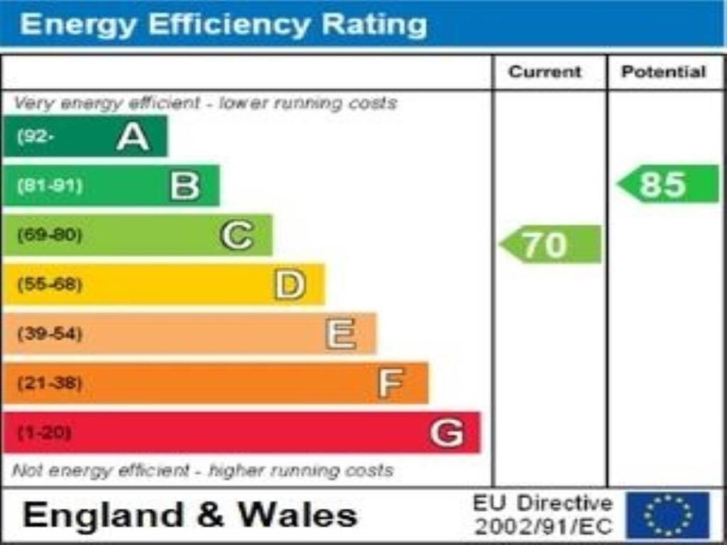 ENERGY EFFICIENCY RA