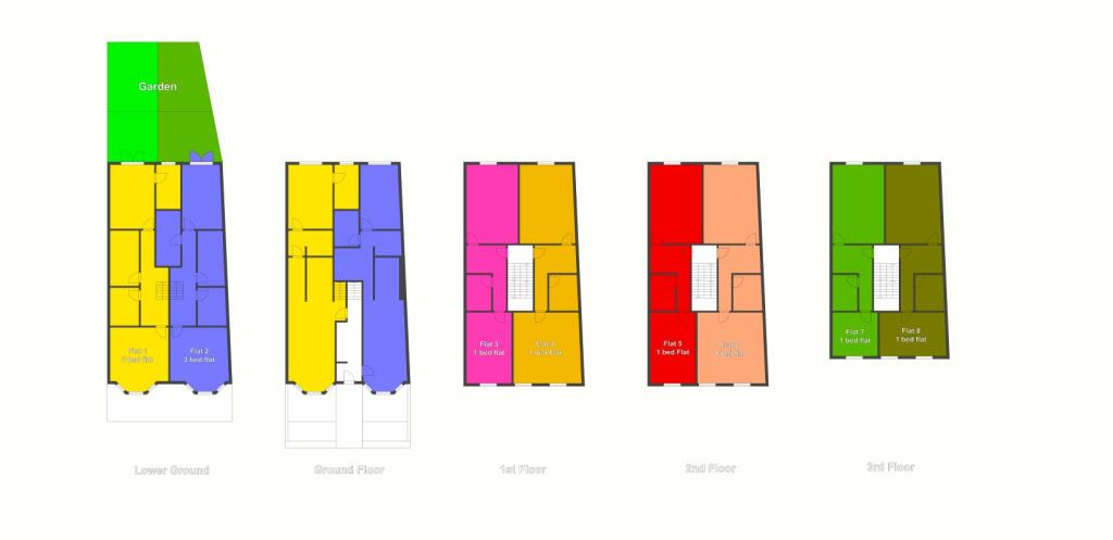 Potential Development Design