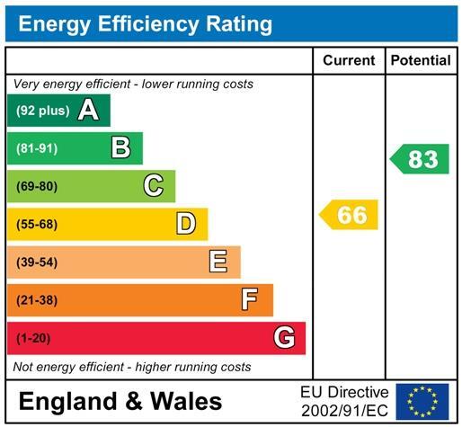 EnergyChartP1585.jpg