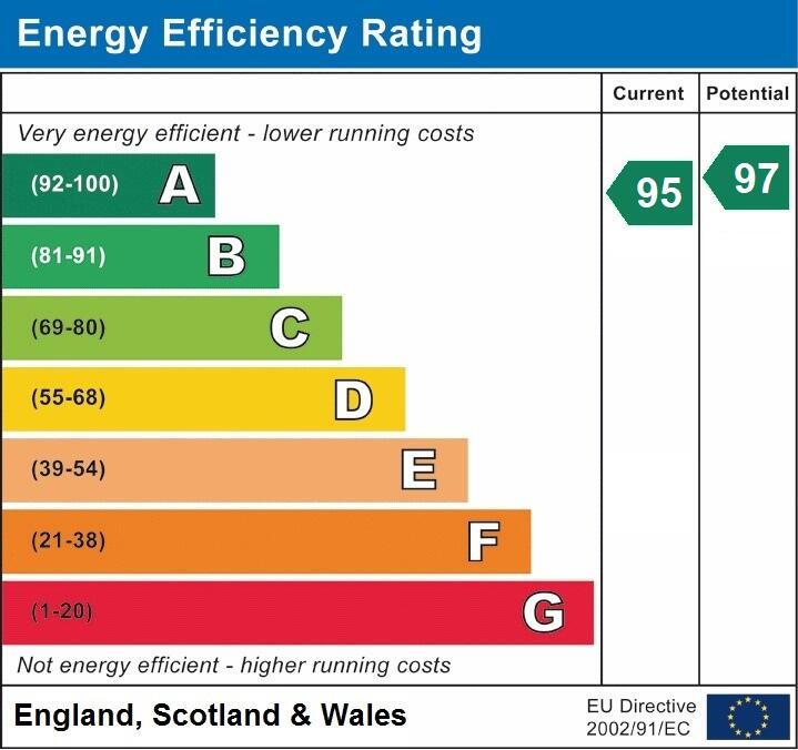 EPC graph