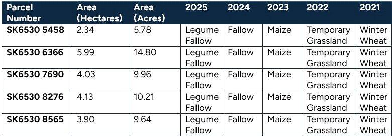 Cropping Schedule
