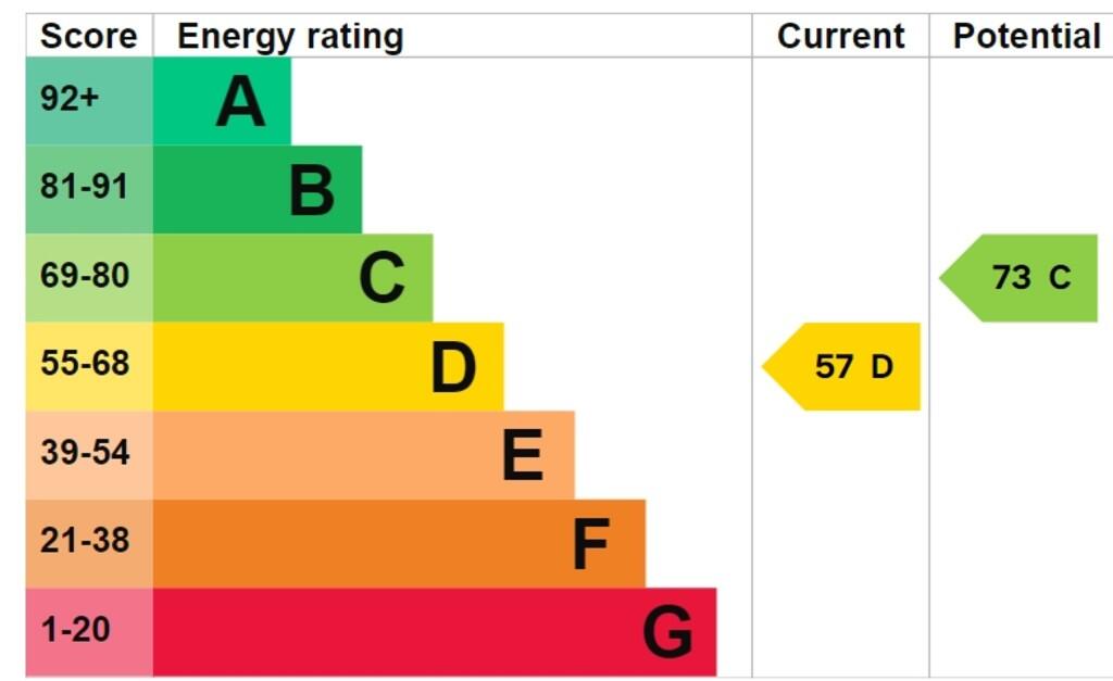 EPC Graph