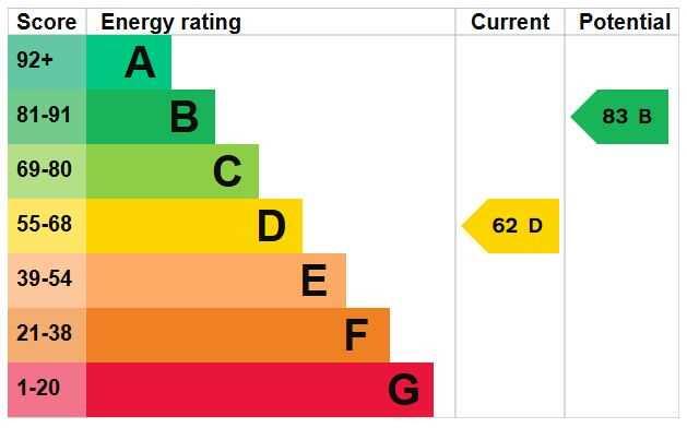 Energy Efficiency