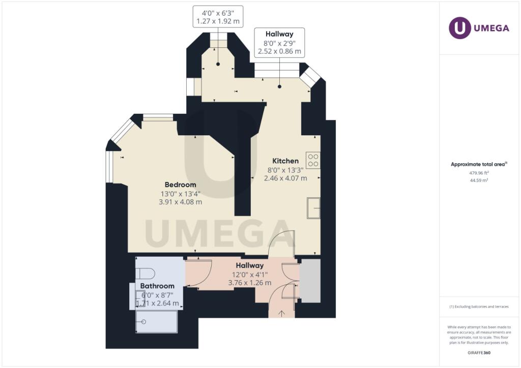 PropertyImages