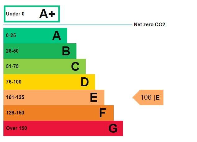 Epc Graph