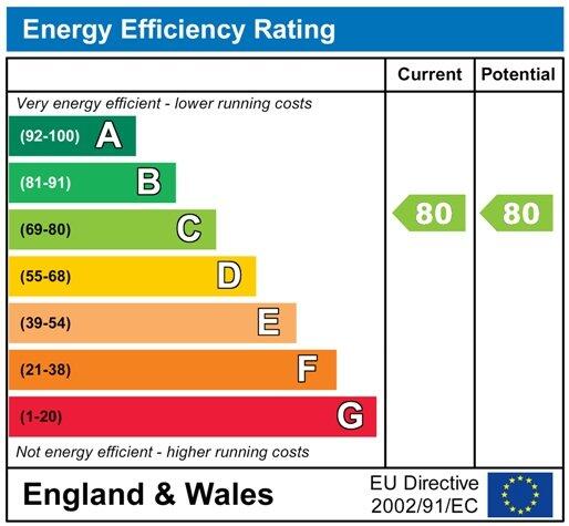 EnergyChartS7045.jpg