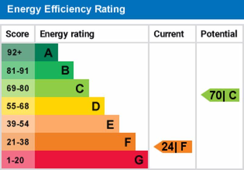 epc graph