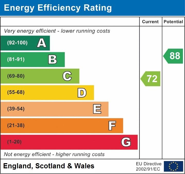 EPC graph
