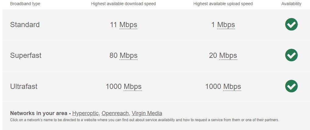 Brent Internet
