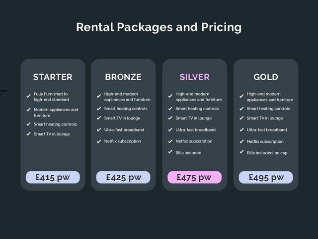 Property rental tiers Peach Stanley.jpeg