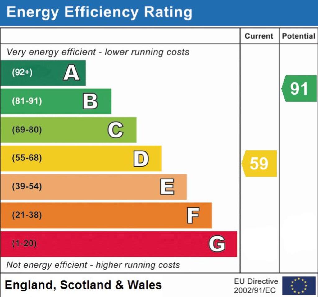 EPC Rating D.
