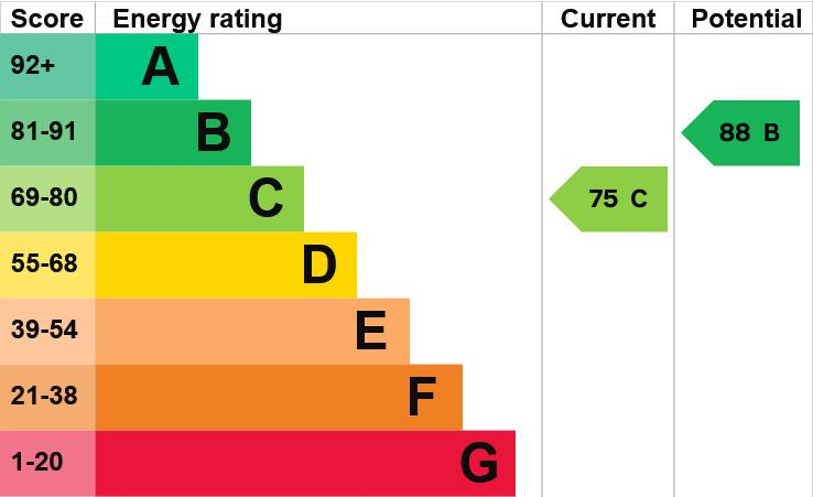 Screenshot 2023-10-25 at 09-39-11 Energy performan