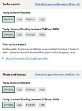 FLOOD RISK AUG 2025