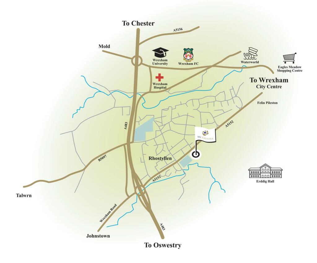Directions