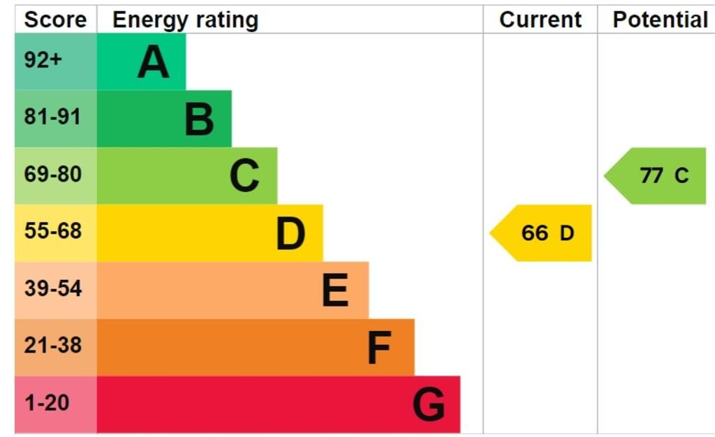 EPC Graph