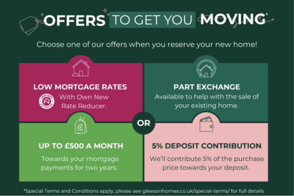 Incentives available