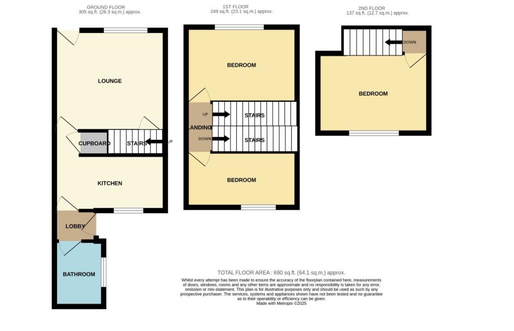 for illustrative purposes only