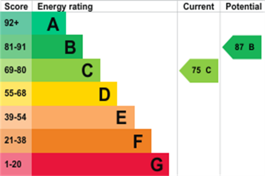 EPC (Main)