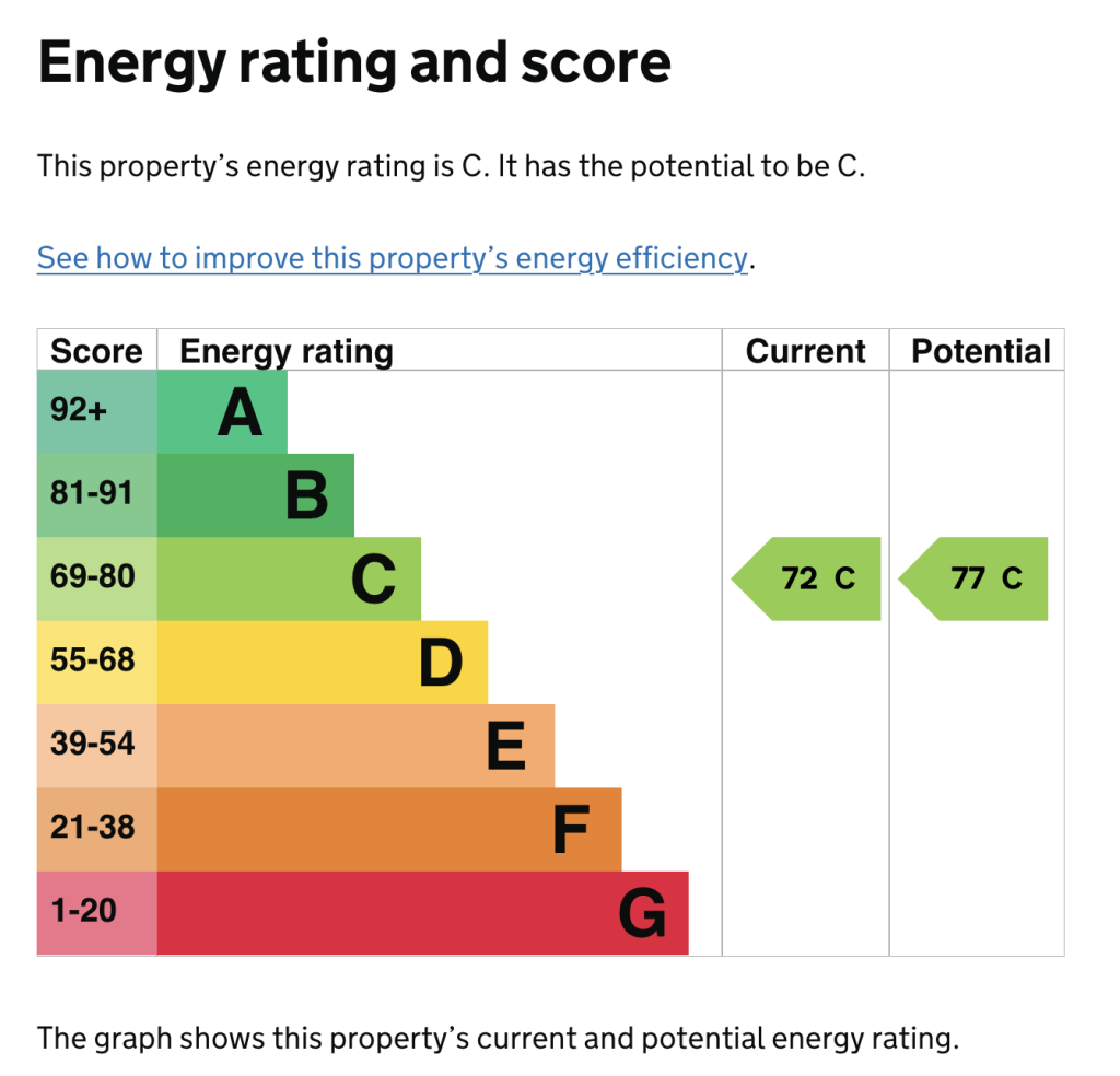 Energy Performance Certificate