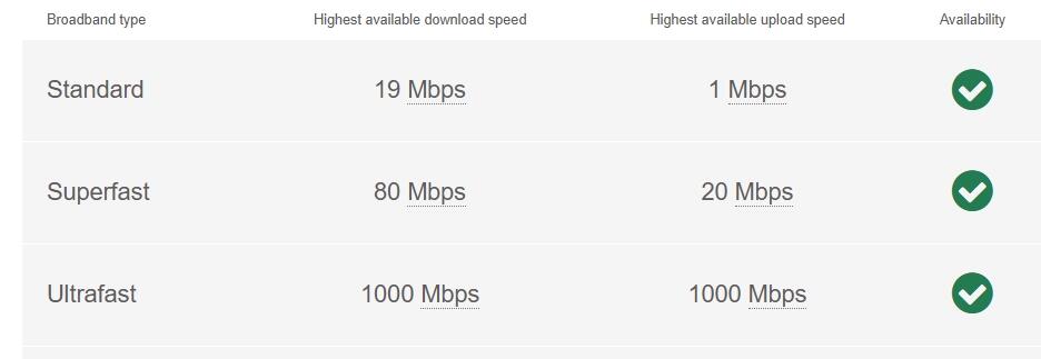 Broadband Flat 8 