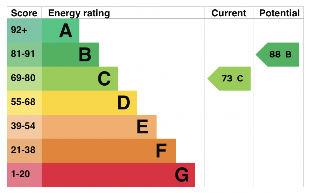 Energy Performance Certificate