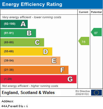 EPC Graph
