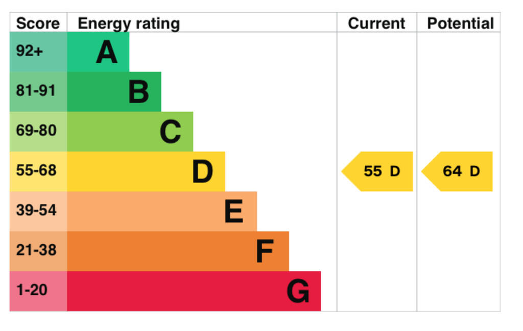 EPC Graph