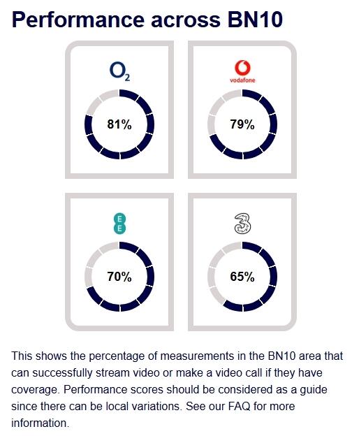 Bramber Avenue, M...