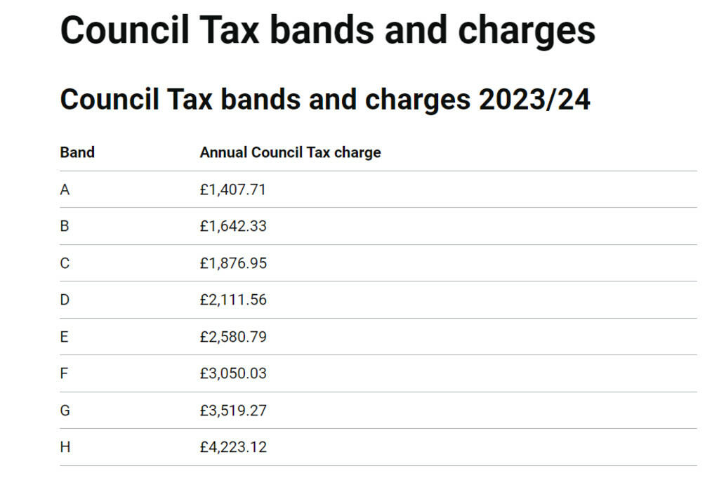 Council Tax bands...