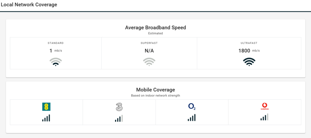 Local Network Coverage