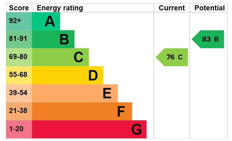 EPC - Rating C
