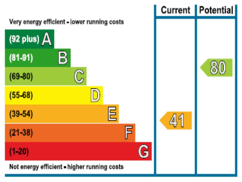 EPC_rating_graph