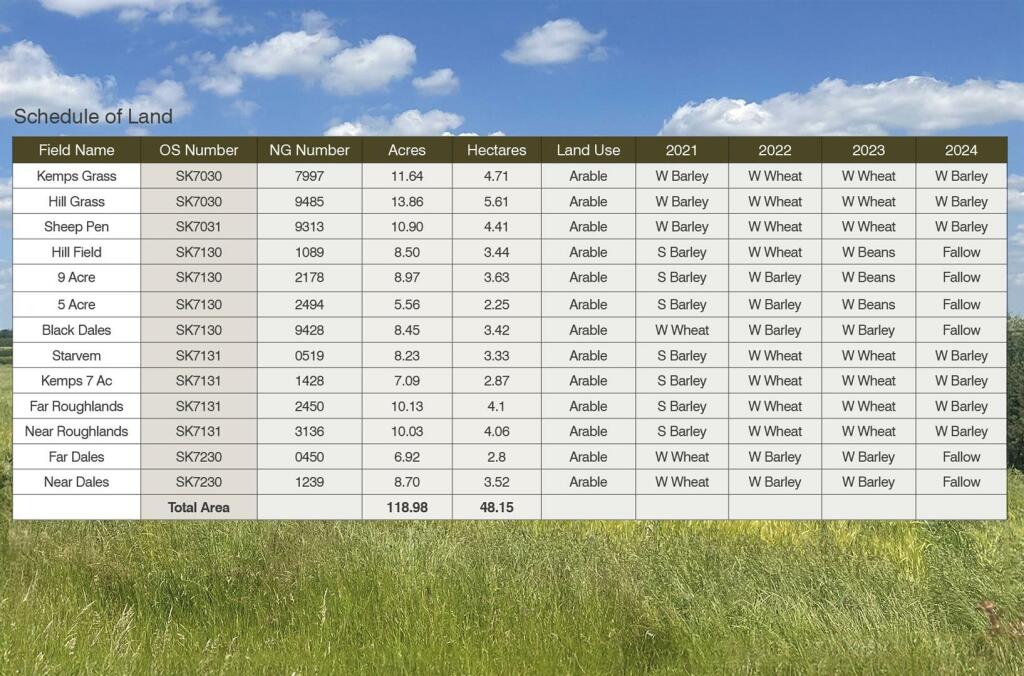 Schedule of land.jpg