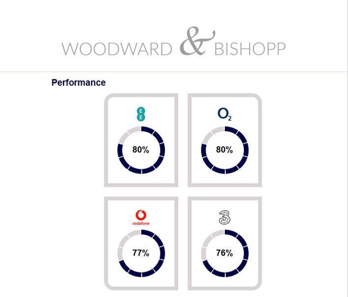 121 Westwood Network.jpg