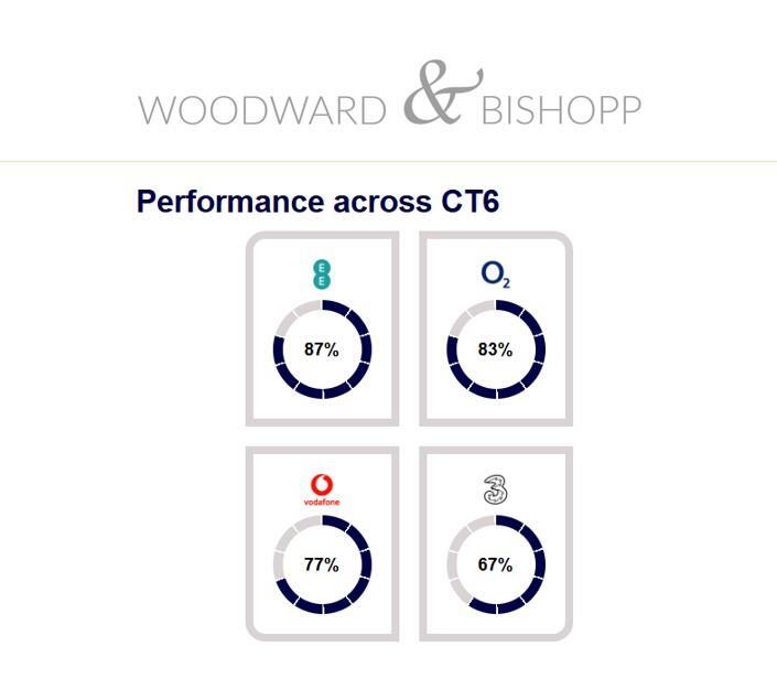 40 Bognor Drive Network.jpg