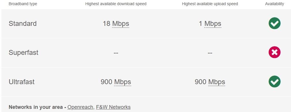 HG - Broadband 