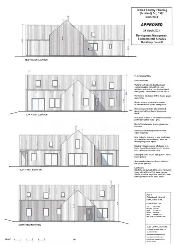 Plot 1