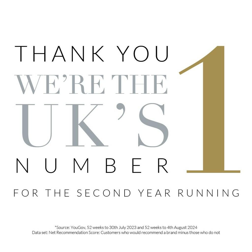 Most Recommended ...