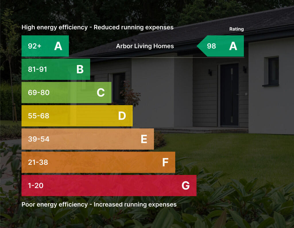 ALL Arbor-Living-...
