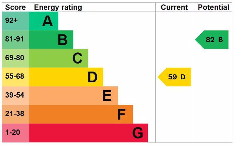 Energy Efficiency Rating
