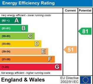 Energy Efficiency
